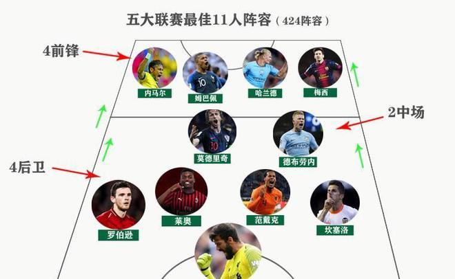 次又一次的